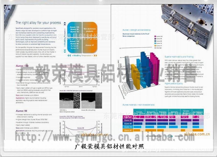 ALUMEC89鋁合金價錢 alumec89鋁棒廠家批發(fā)